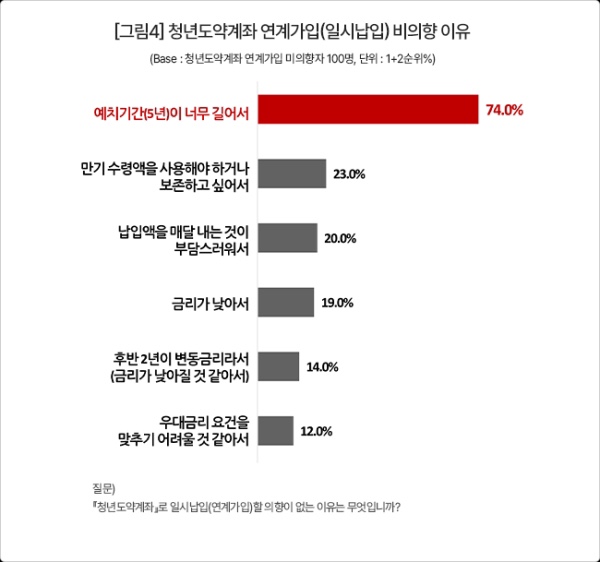  도파민의 시대에 산다