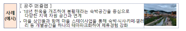동네상권, 우리가 스스로 만든다! 동네상권, 우리가 스스로 만든다!