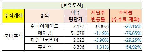  주간결산 (15주차) / 2024.04.08 ~ 2024.04.12