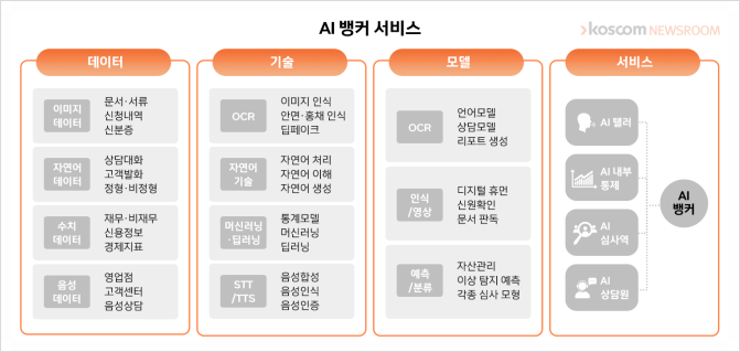  [Tech 리포트] 생성형 AI의 금융산업 적용 사례 및 활용 방안