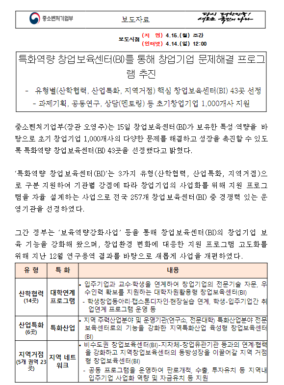 특화역량 창업보육센터(BI)를 통해 창업기업 문제해결 프로그램 추진 특화역량 창업보육센터(BI)를 통해 창업기업 문제해결 프로그램 추진
