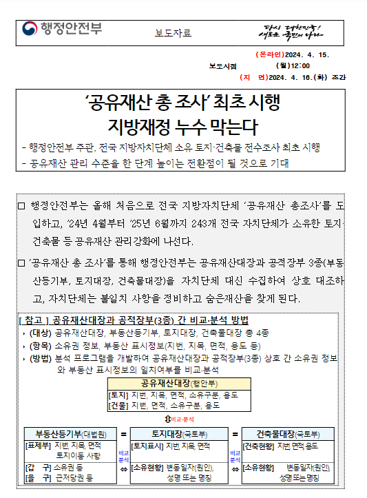 ‘공유재산 총 조사’ 최초 시행 지방재정 누수 막는다 ‘공유재산 총 조사’ 최초 시행 지방재정 누수 막는다