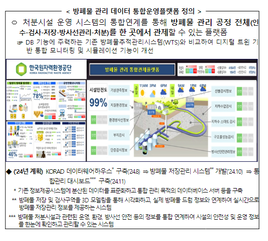지능형 스마트 방폐물 처분시설 구축하고, 연구용 지하연구시설 부지선정 추진 지능형 스마트 방폐물 처분시설 구축하고, 연구용 지하연구시설 부지선정 추진