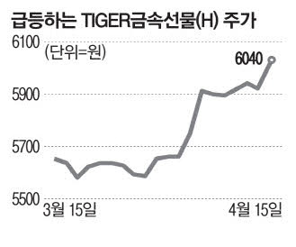 지정학 위기에 금속株도 뛴다