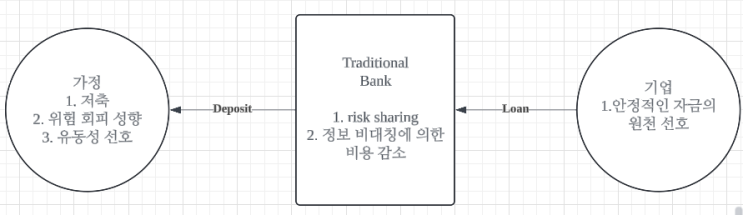  [금융혁신] BaaP와 PaaB: 데이터 개방성과 PaaB의 위협