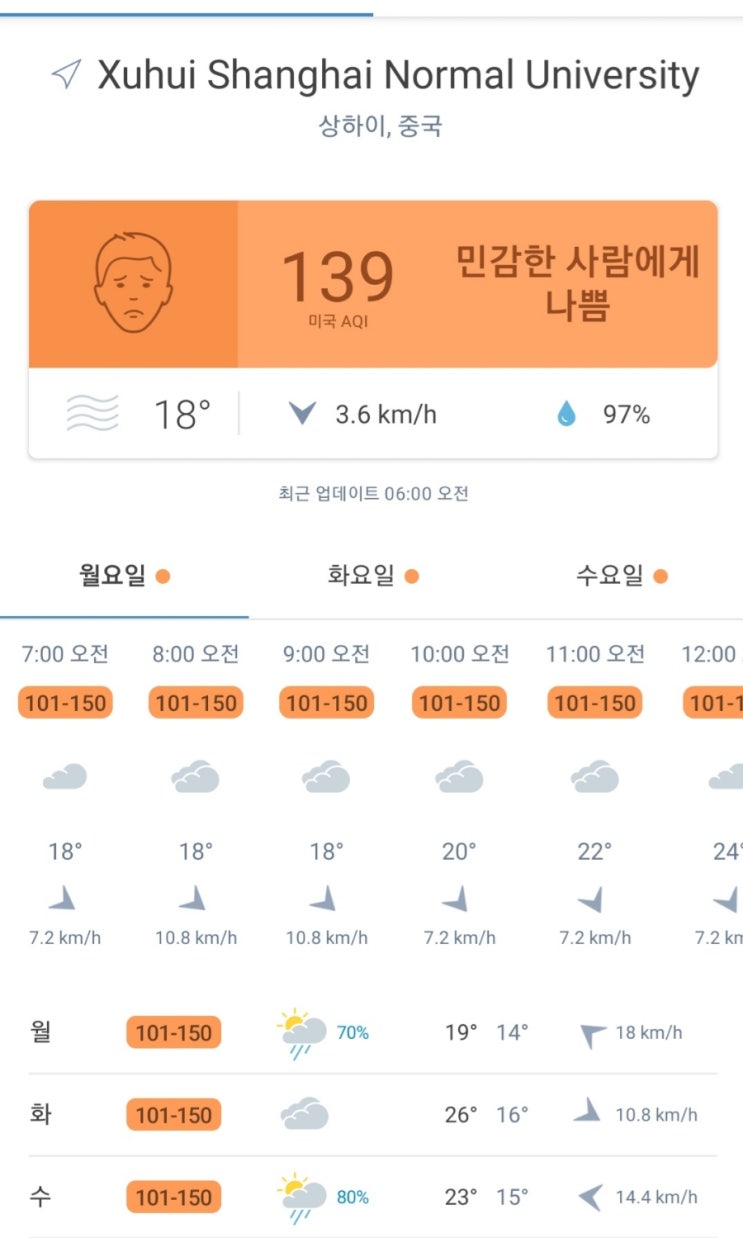  20240415~0421_상하이 날씨예보