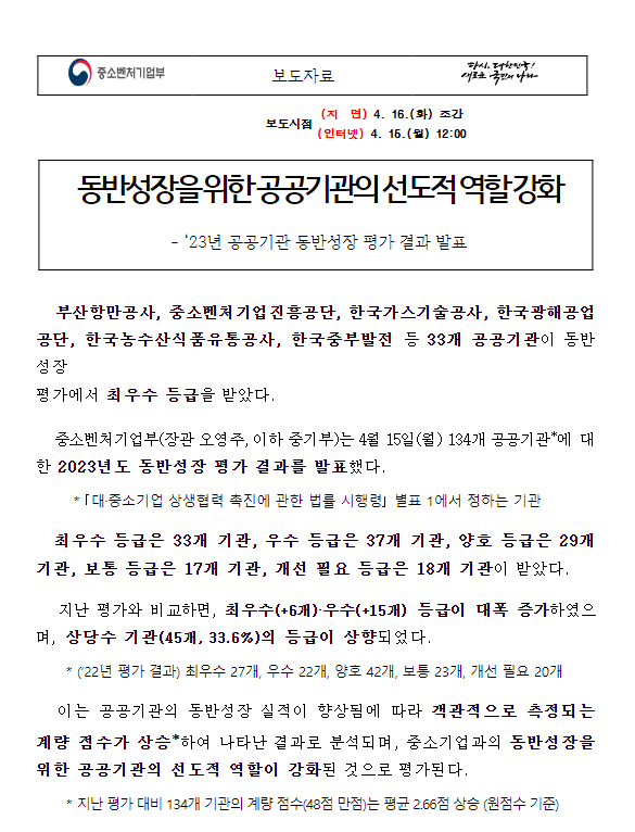 동반성장을 위한 공공기관의 선도적 역할 강화- ‘23년 공공기관 동반성장 평가 결과 발표