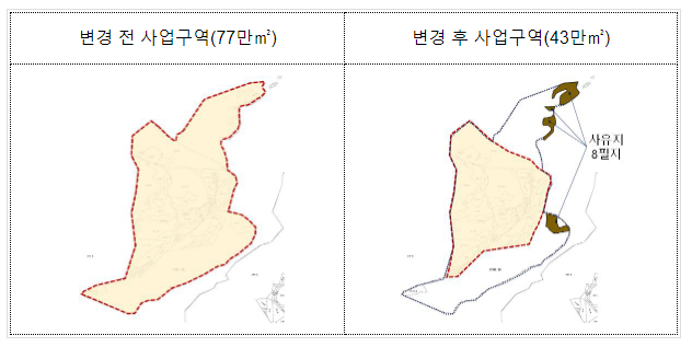 지방공기업 사업추진실태 점검결과 지방공기업 사업추진실태 점검결과