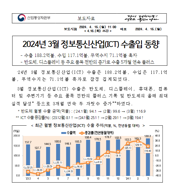 2024년 3월 정보통신산업(ICT) 수출입 동향