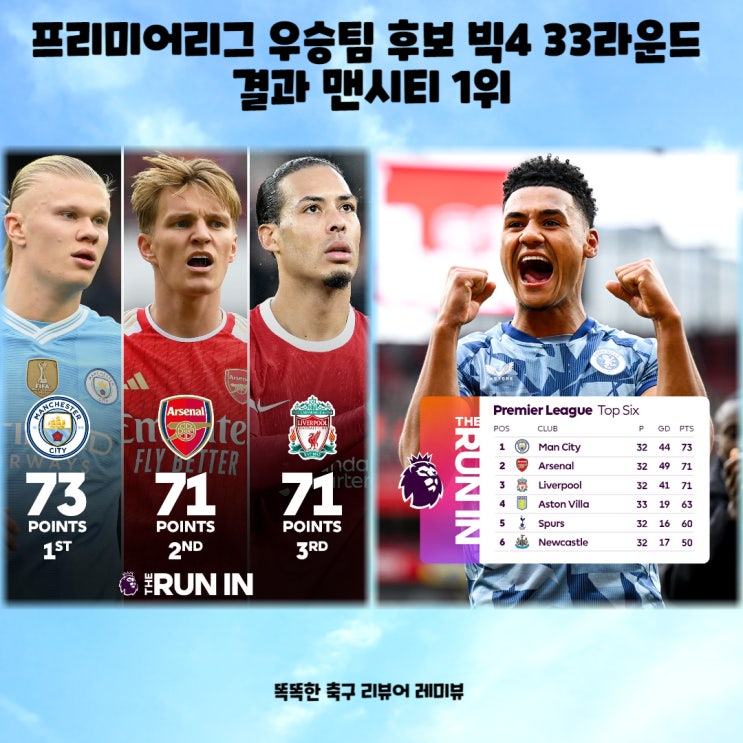 프리미어리그 우승팀 후보 빅4 33라운드 결과 맨시티 1위