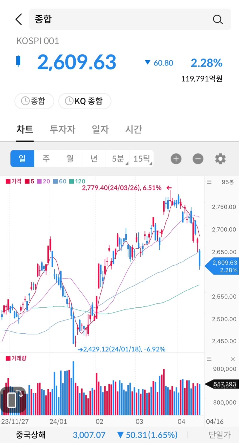 주식 시그널리포트] 2024.04.16(화) 상한가 종목. <라닉스/신진에스엠/한컴라이프케어/대동전자/덕성우/에스바이오메딕스> :  네이버 블로그