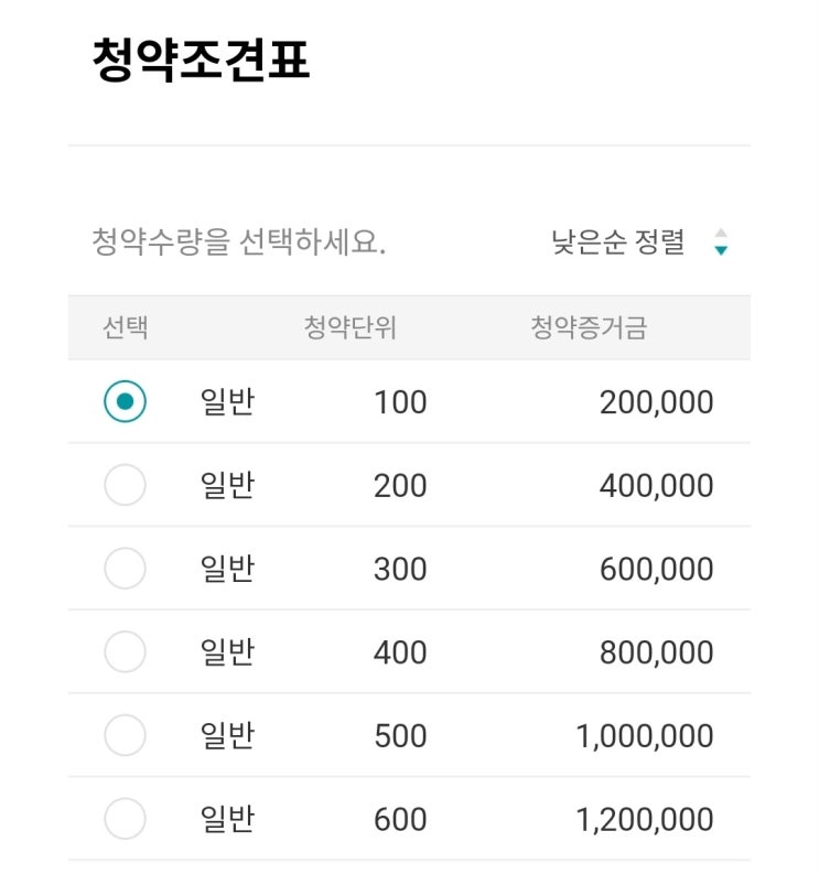 하나스팩33호 공모주 청약 후기 (용돈으로  전기차 충전요금 벌기)