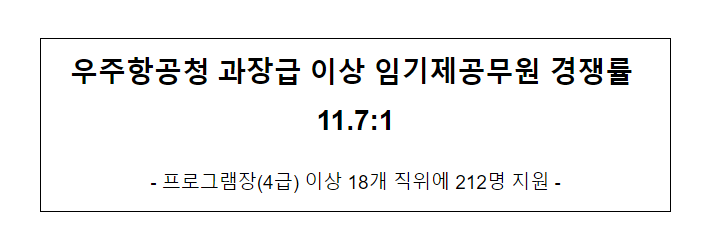 우주항공청 임기제공무원 후보자 수요조사 결과 우주항공청 임기제공무원 후보자 수요조사 결과