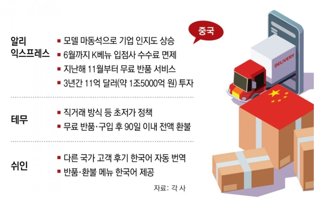 中 ‘알테쉬’ 초저가 공세에… 네이버 “3개월 무료 배송”