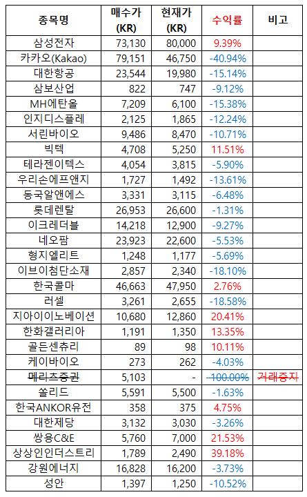  2024-04-16 장기주식보유현황