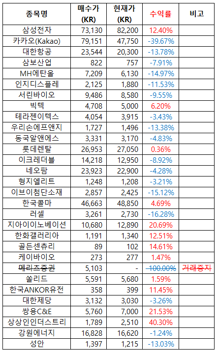  2024-04-15 장기주식보유현황