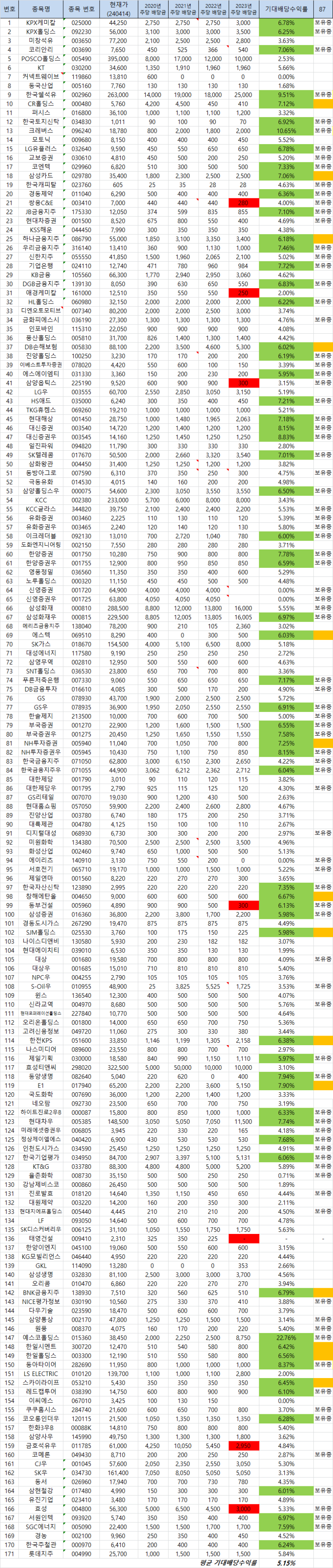 세명전기(평생배당주투자) : 네이버 블로그