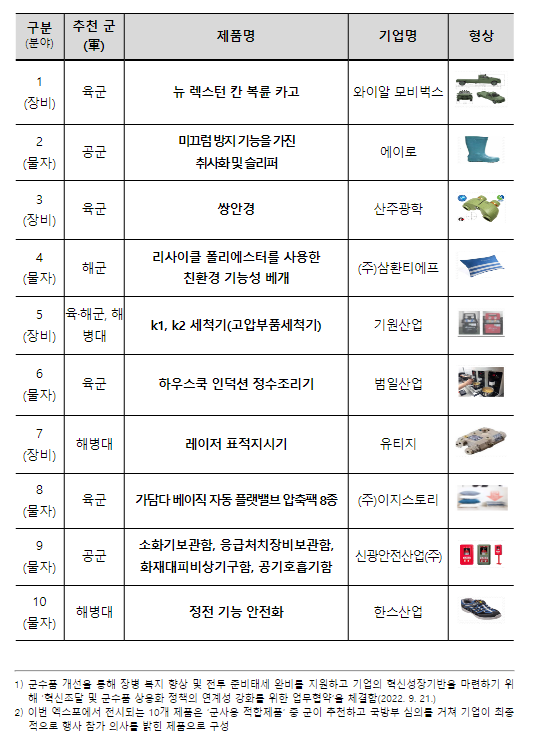 「코리아 나라장터 엑스포 2024」 국방부 참가 「코리아 나라장터 엑스포 2024」 국방부 참가