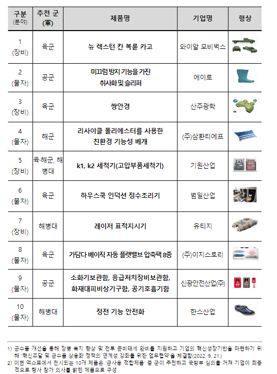 「코리아 나라장터 엑스포 2024」 국방부 참가