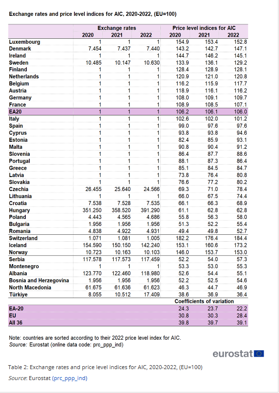 룩셈부르크는 EU에서 제일 부자인 나라(GDP per capita), 국경을 넘는 통근자들 덕분에...