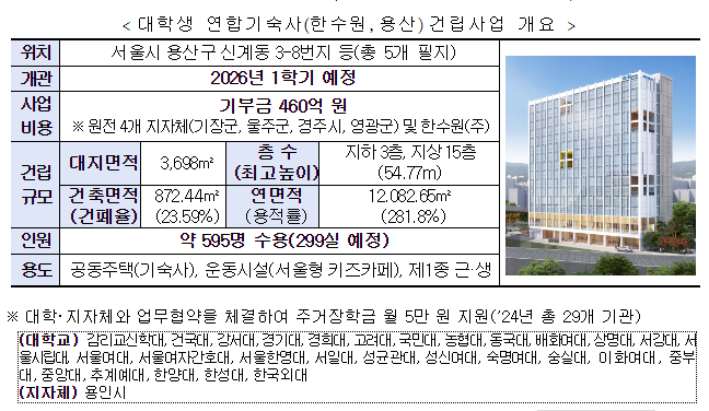 국내 최저 ‘월 10만 원대’ 용산 연합기숙사 착공 국내 최저 ‘월 10만 원대’ 용산 연합기숙사 착공