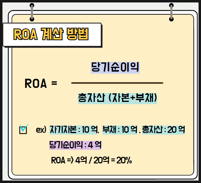 ROA 뜻, 계산 방법, 보는 방법, ROE와의 차이점 총정리! : 네이버 블로그