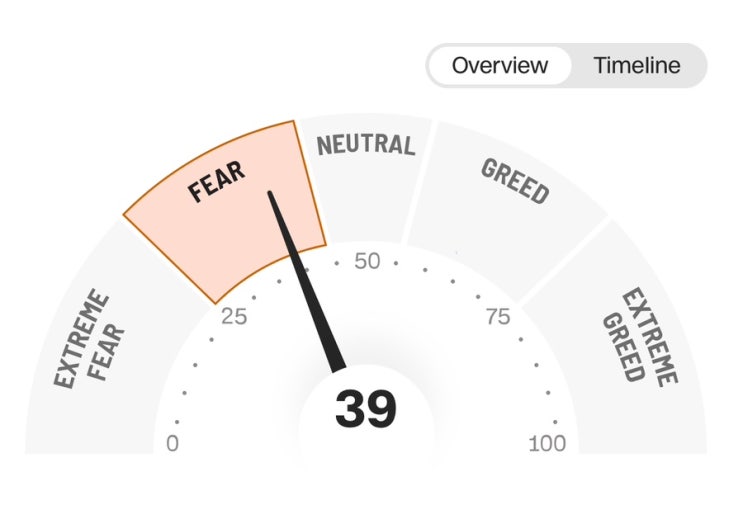  공포와 탐욕 지수 (Fear and Greed Index)