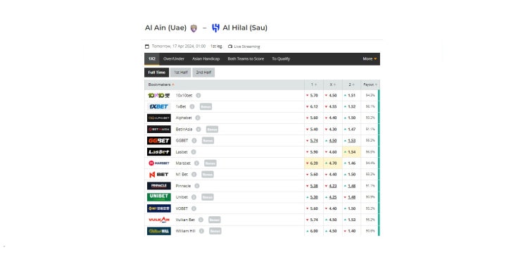 [AFC CL]24년 4월 17일 <b>알아인</b> FC vs <b>알힐랄</b> 스포츠 분석