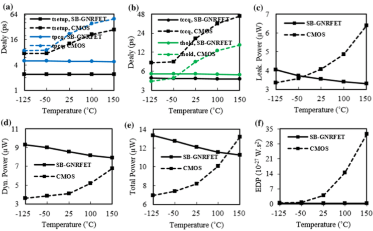  반도체 열 분석(Thermal Analysis) 방법론