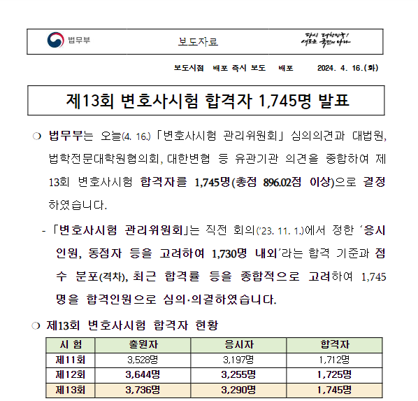 제13회 변호사시험 합격자 1,745명 발표 제13회 변호사시험 합격자 1,745명 발표