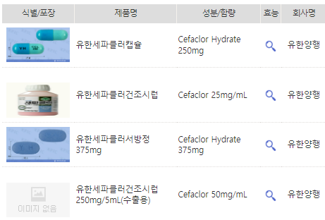 2세대 세파계 항생제 "세파클러(Cefaclor)" 용량과 주의사항 모두 정리해봄 feat.유한세파클러건....
