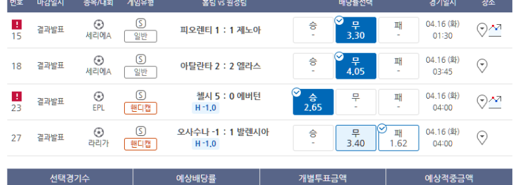 프로토 4/15일 해축 4경기는 한폴낙 ㅠ.ㅠ 프로토 4/15일 해축 4경기는 한폴낙 ㅠ.ㅠ