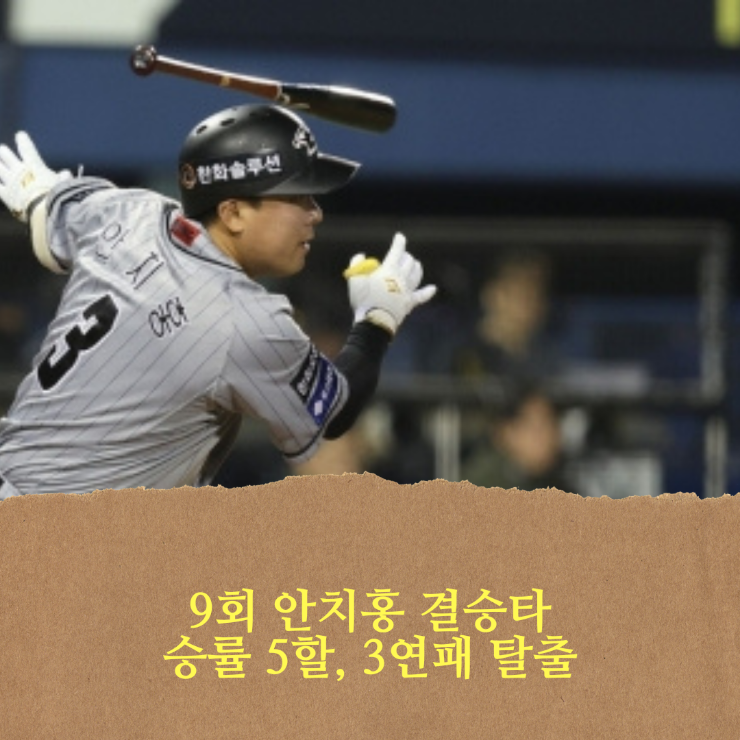 <b>한화</b> 이글스, <b>안치홍</b> 9회 결승타 역전승, 승률 5할 복귀