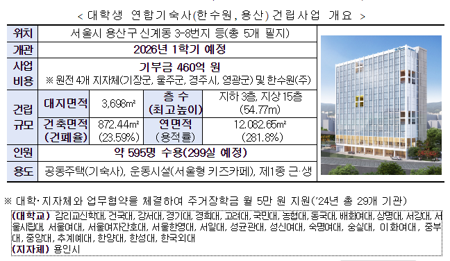 국내 최저 ‘월 10만 원대’ 용산 연합기숙사 착공