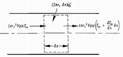 [CH. 8] Laminar Internal Flows : Heat Transfer (1)