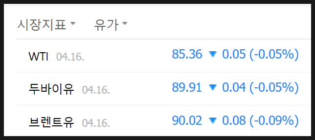 WTI  브렌트 두바이 오일