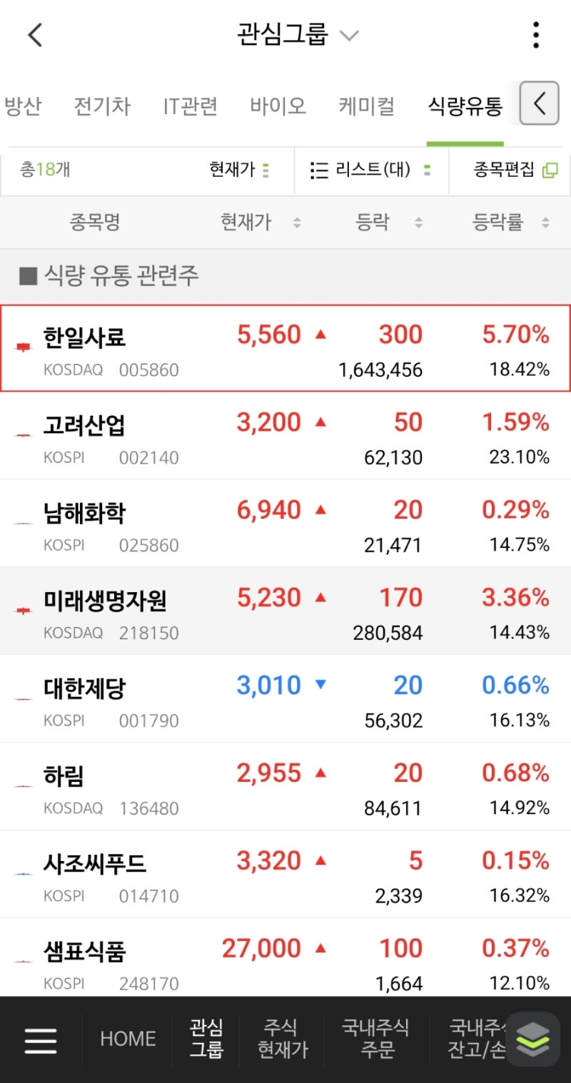한일사료 미래생명자원 가즈아? : 네이버 블로그