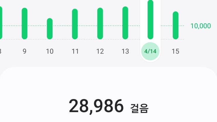  비생산적인 일하기 걷기 또 걷기