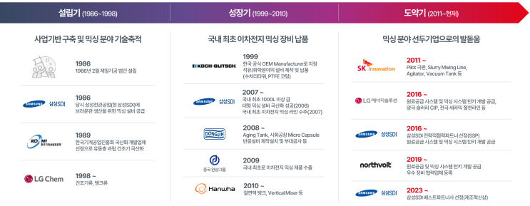  [24년 4월 공모주] 제일엠앤에스(구.제일기공)
