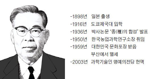 120. 우장춘의 마코토- 씨없는 수박, 우범선의 아들, 명성황후... 