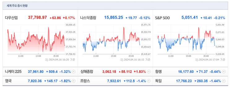  2024-04-17 총 시장현황