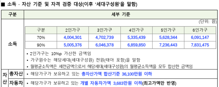 LH신혼부부전세임대1 신청 조건 및 방법(재계약, 자녀우대금리 신청한 후기) LH신혼부부전세임대1 신청 조건 및 방법(재계약, 자녀우대금리 신청한 후기)
