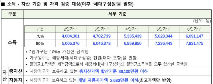 LH신혼부부전세임대1 신청 조건 및 방법(재계약, 자녀우대금리 신청한 후기)