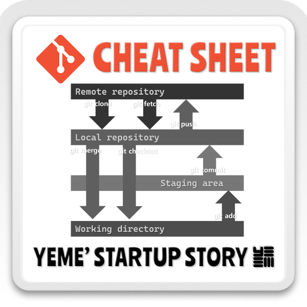  4.GitHub _ cheat sheet