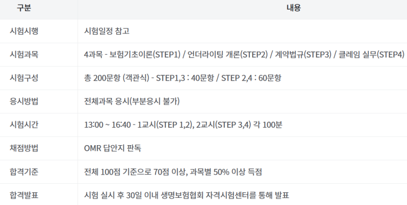 비전공자의 2024 CKLU 합격 후기(직장 병행)│요약 PDF, 공부 과정, 2024 개정 시험 후기 : 네이버 블로그