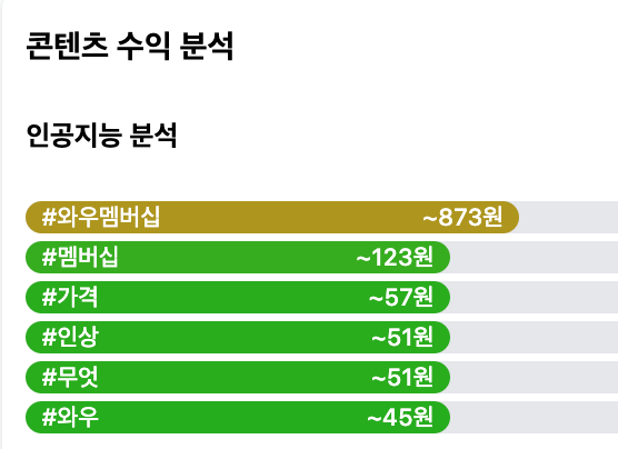  포스팅 태그는 애드포스트 광고와 연관있다