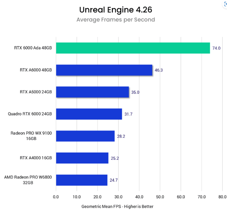  NVIDIA GPU CUDA 코어, Tensor 코어, RT코어 알아 보기