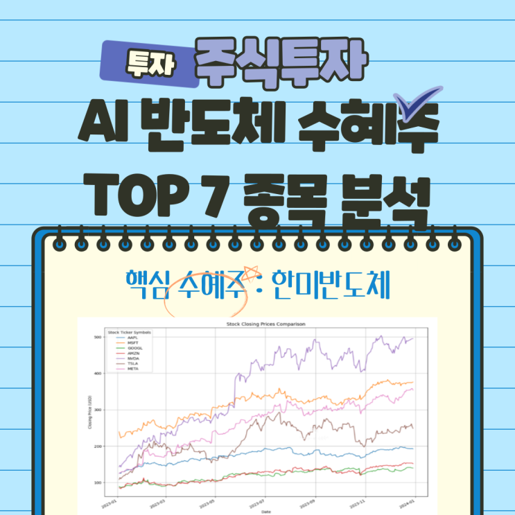  투자 유망주 AI 반도체 관련 주 TOP7 정리(feat. Magnificent 7, Samurai 7)