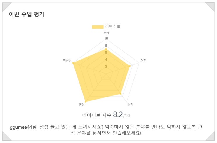  내돈공부 : 2024년 4월 셋째 주 일본어수업 피드백 : 갤러리아 일본어 윌메이트 전화일본어 랭디일본어