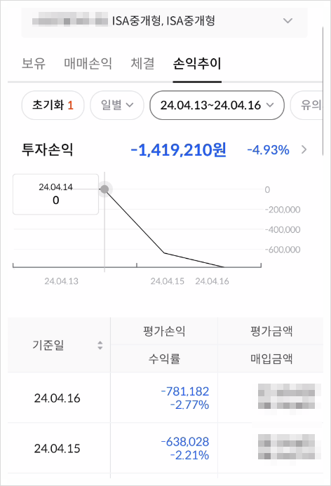 이란 이스라엘 전쟁과 내 주식투자 수익률 관계 이란 이스라엘 전쟁과 내 주식투자 수익률 관계